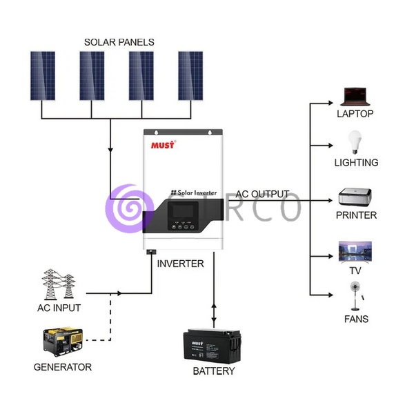 Гібридний настінний інвертор MUST PV18-3224VPM, 3200W, 24V (ISML) 11k12p205v2 фото