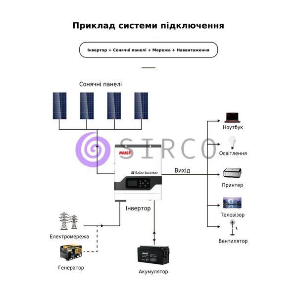 Гибридный настенный инвертор-преобразователь напряжения MUST PV18-6248, 6200W, 48V (ISML) 11k12p205v7 фото
